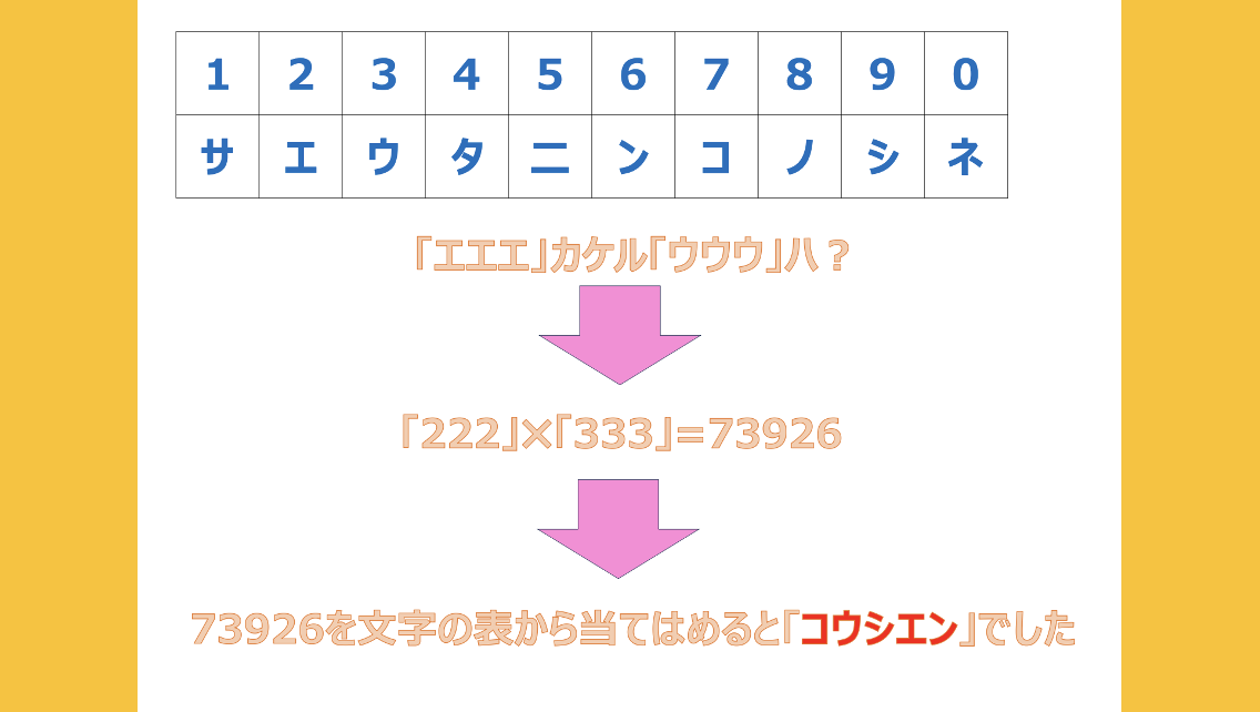 ぐんゆうかっきょ