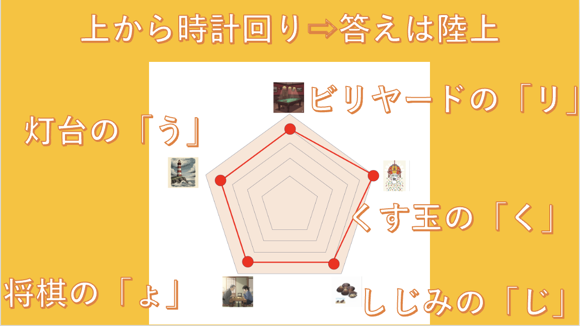 ぐんゆうかっきょ