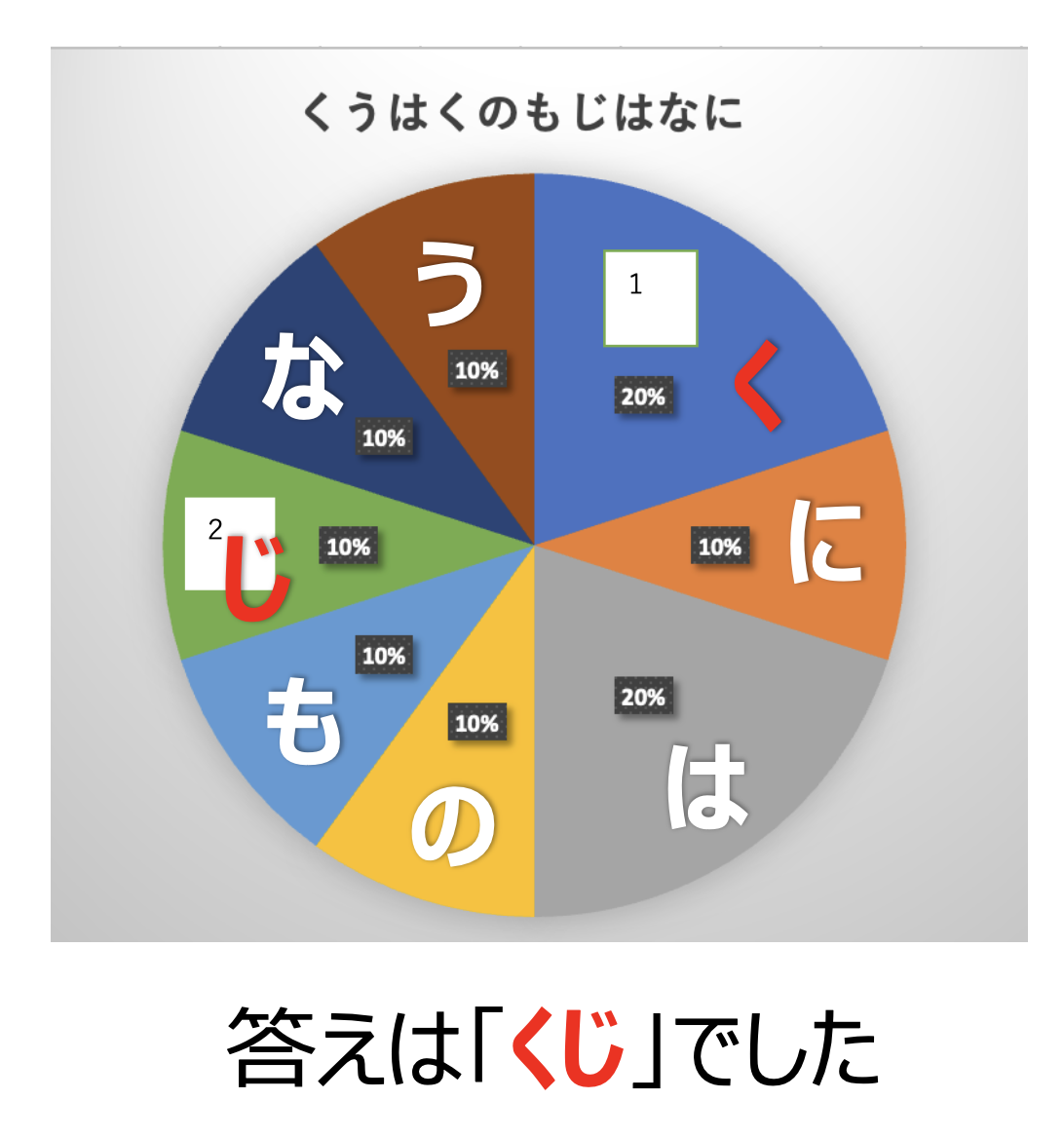 ぐんゆうかっきょ