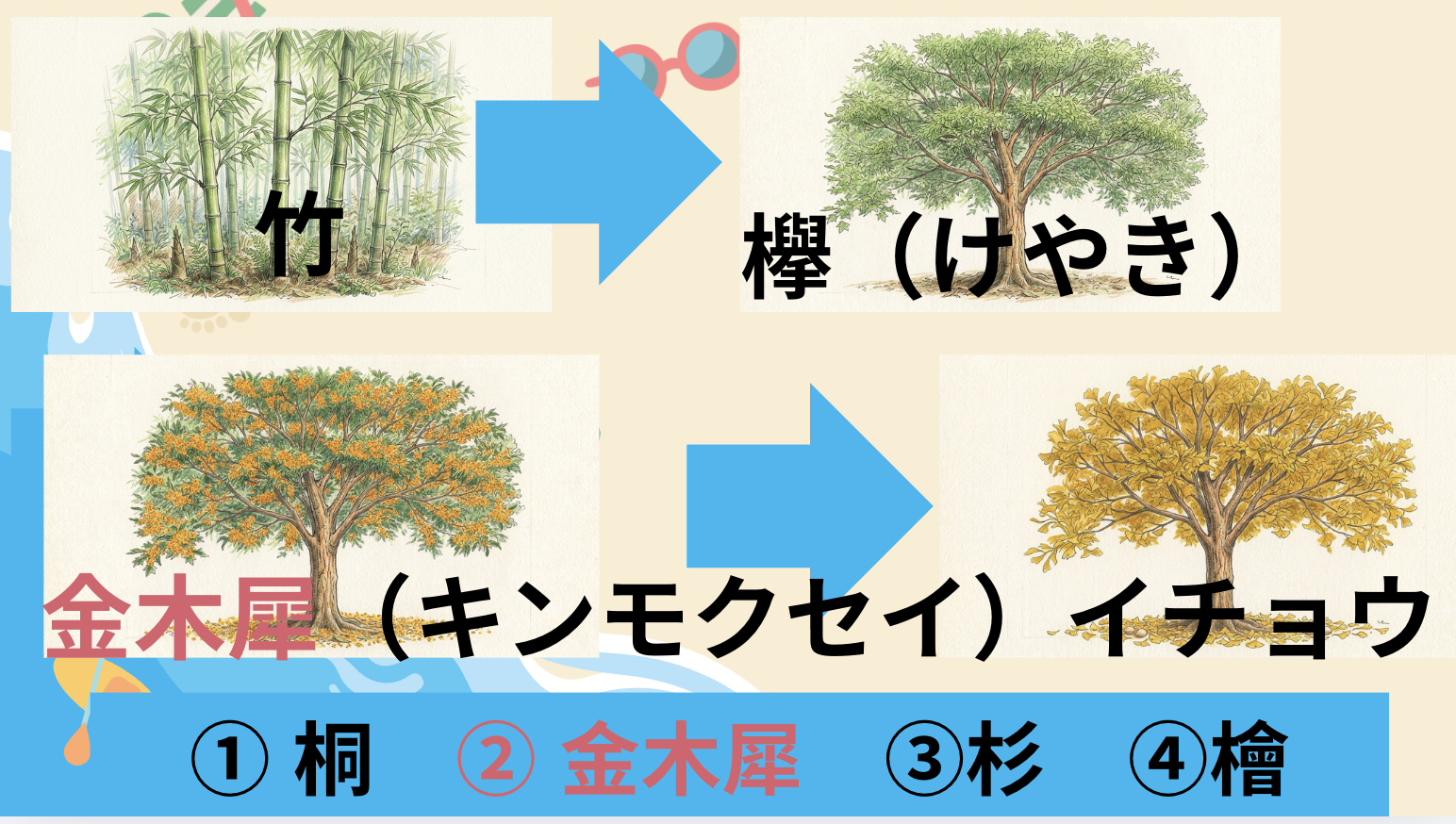 ぐんゆうかっきょ